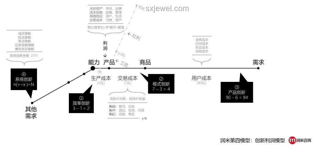 马斯克颠覆中选的可能性及策略分析